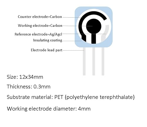 3-in-1 Electrochemical Electrodes, Screen-Printed Carbon Electrode |PET-Substrate| Ag/Agcl- Reference Electrode|Carbon Working Electrode and Auxiliary Electrode (10) - Poueer