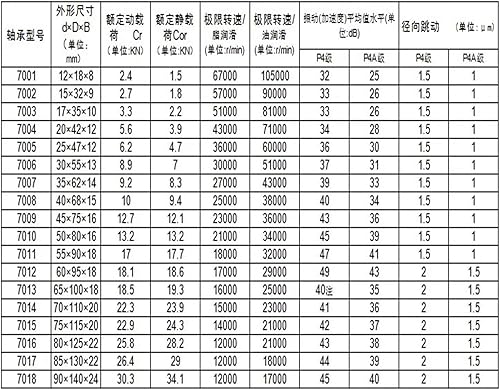 1pcs 7009 7009C 2RZ 45x75x16 Sealed Angular Contact Bearings Spindle Bearings ABEC-7 - Poueer