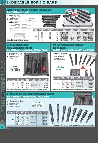 HHIP 1031-0312 S05 SCLCR06 Mini Indexable Boring Bar - Poueer