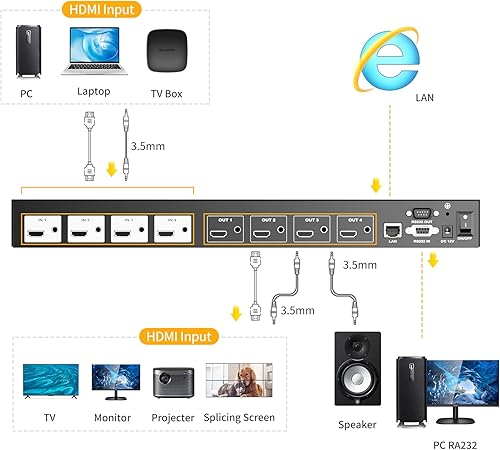 4K HDMI Video Wall Controller 3x3, Arvitek 9 TV Screens Into 1 Wall Display TV Wall Controller w/Remote, HDMI Video Splitter w/ 13 Splicing Display Mode - Poueer
