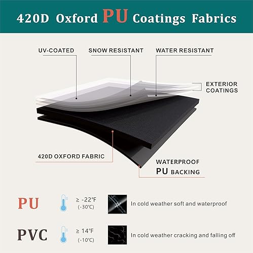 Waterproof Pallet Cover, 420D Heavy-Duty Zipper Pallet Cover to fit Pallets Up to 60' x 48' x 48' Waterproof, Stain-Resistant, Dustproof - Poueer