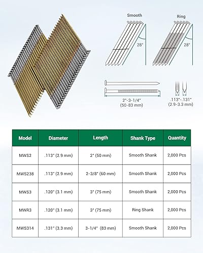 meite 28 Degree Framing Nails, Offset Round Head 2-3/8-Inch × .113-Inch Bright Coated Wire Weld Collated Nails Smooth Shank Framing Nails for Framing Nailer Gun (2,000 PCS) - Poueer