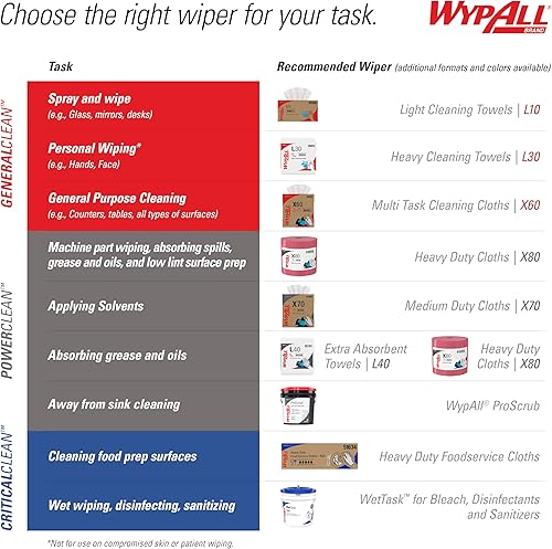 WypAll PowerClean ProScrub Heavy Duty Wet Towels (91371), Dual Action Cleaning, Large 9.5' x 12' Wipes, Bucket Included (6 Containers of 75 Sheets, 450 Sheet Total) - Poueer