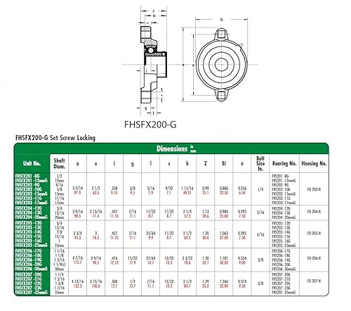 Peer Bearing FHSFX206-18 2 Bolt Flange Unit, Narrow Inner Ring, Non-Relubricable, Set Screw Locking Collar, Ductile Iron, Single Lip Seals, 1-1/8' Bore, 3-9/16' Center Length - Poueer