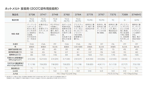 3M Hot Melt Adhesive 3764 Q, Clear, 5/8 in x 8 in, 11 lb/case - Poueer