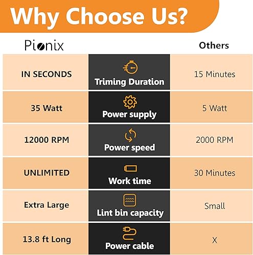 Pionix Extra Power Fabric Shaver - 35W Electric Lint Remover for Clothes/Upholstery/Furniture/Couch - Speed of 12000 RPM - Heavy Duty Sweater Shavers to Remove Pilling - Large Fuzz Remover - Poueer