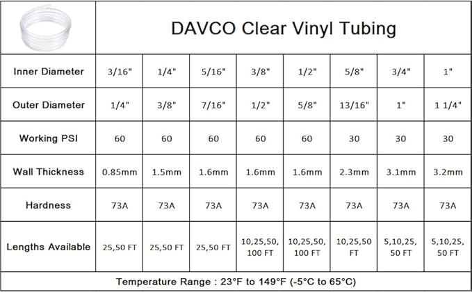 DAVCO 3/4' ID x 50ft Clear Vinyl Tubing, Low Pressure Flexible PVC Tubing, Heavy Duty UV Chemical Resistant Lightweight Plastic Vinyl Hose, BPA Free and Non Toxic - Poueer