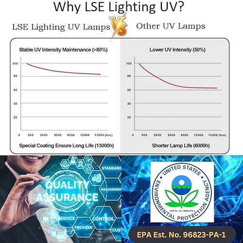 LSE Lighting 70-18410 UV Lamp Compatible with Delta E-46/ES-46 45W | Replaces 2190-002, 304353, 7018410, DUC-451-1009 | 20' T5 4-Pin HO Bulb | Designed in USA - Poueer