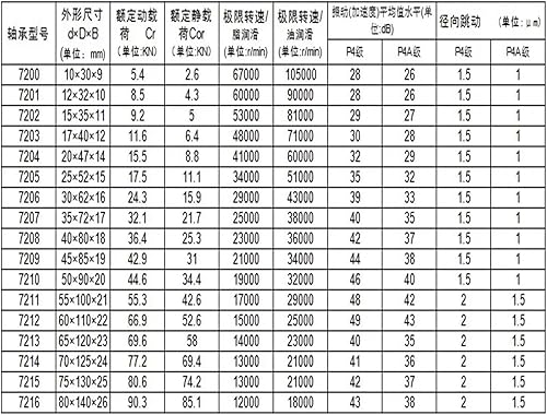 1pcs 7009 7009C 2RZ 45x75x16 Sealed Angular Contact Bearings Spindle Bearings ABEC-7 - Poueer