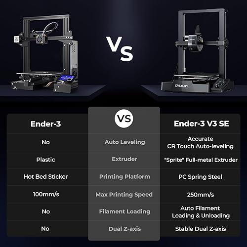 Creality Ender 3 V3 SE 3D Printer Bundle with Creality Nebula Camera for Ender 3 V3 SE - Poueer