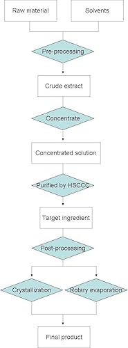 Cellulase Food Grade 100000 Enzyme Activity, 1000 Grams - Poueer