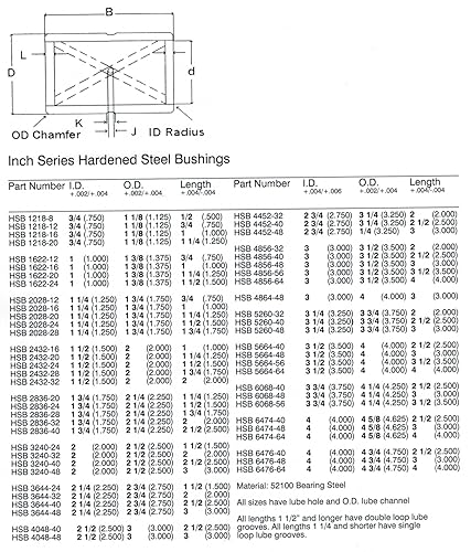 BE HSB 4048-40 - 2.5'' ID X 3'' OD X 2.5'' Long Hardened Steel Bushing - Poueer