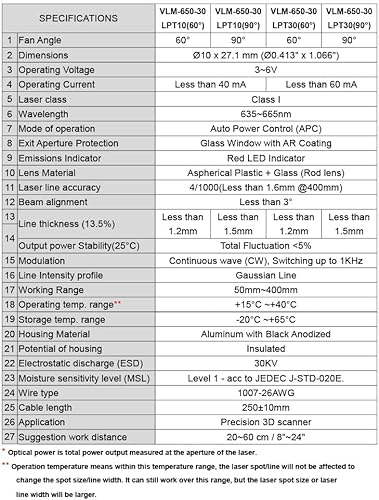 Industrial 3D-Scanner Line Laser Module VLM-650-30 LPT30-D90 (Fan Angle : 90°) - Poueer