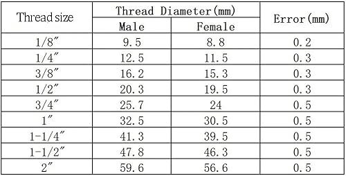 BSPT Female Reducer Coupler 1/8 to 4' 304 Stainless Steel Pipe Fitting Connector 1PC(2-1/2 x 1-1/4 Inch) - Poueer
