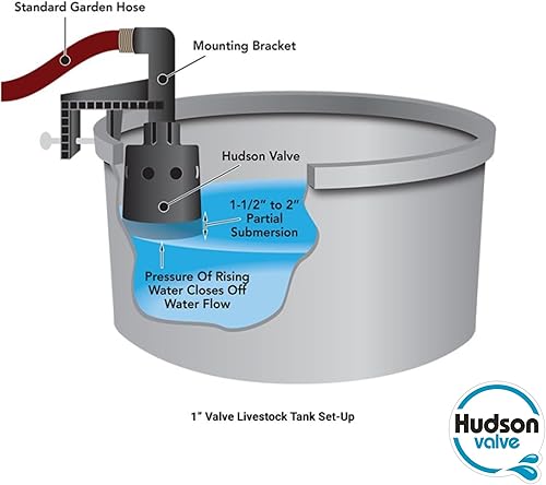 Hudson Valve Water Float Valve 1' | Pool Auto Fill Float Valve | Water Valves for Livestock Water Troughs, Stock Tank Pools and Fountains | Automatic Water Valve (Pack of 3) - Poueer