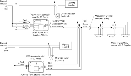 Hubbell Building Automation UVPP Ultrasonic and PIR Ceiling Sensor, Black - Poueer