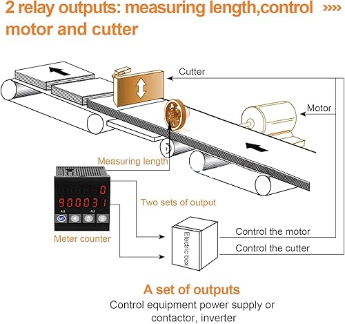 JIAWANSHUN Length Meter Counter Digital Length Counter Measured Unit in Feet Meter for Edge Banding Machine Input DC 12V - Poueer