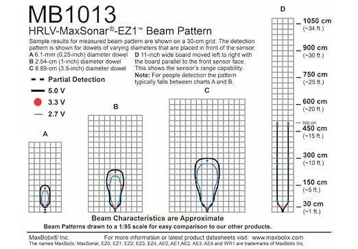 MB1013-000 HRLV-MaxSonar-EZ1| Ranges from 300mm to 5000mm with a 10Hz Read Rate| Wide Detection Field| Excellent for People Detection| MaxBotix Inc. - Poueer