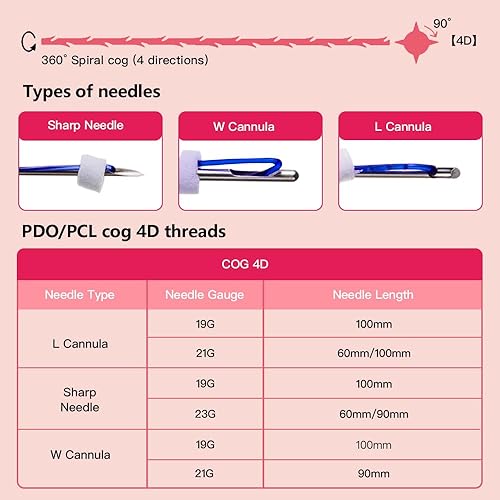 Pdo Threads Cog Lifting Threads for for Face Lift Cog 360R Pdo Threads Cog (Cog 4D L(tip) 21G 100MM) - Poueer